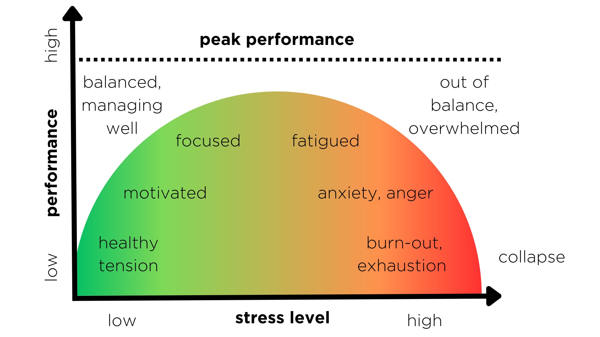 The Stress Continuum